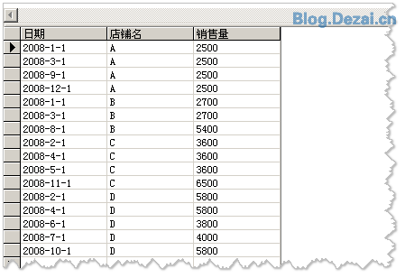 常用的一些數(shù)據(jù)統(tǒng)計SQL語句