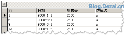 常用的一些數(shù)據(jù)統(tǒng)計SQL語句