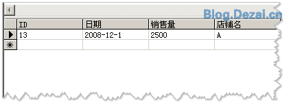 常用的一些數(shù)據(jù)統(tǒng)計SQL語句