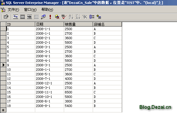 常用的一些數(shù)據(jù)統(tǒng)計SQL語句