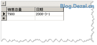 常用的一些數(shù)據(jù)統(tǒng)計SQL語句