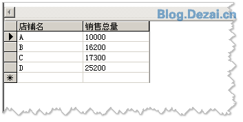 常用的一些數(shù)據(jù)統(tǒng)計SQL語句