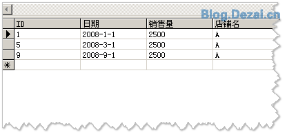 常用的一些數(shù)據(jù)統(tǒng)計SQL語句