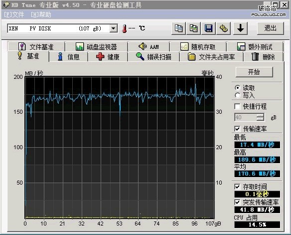 云主機初體驗（盛大云和阿里云）