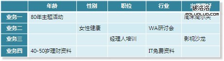 網站主業務與用戶信息EDM郵件營銷矩陣