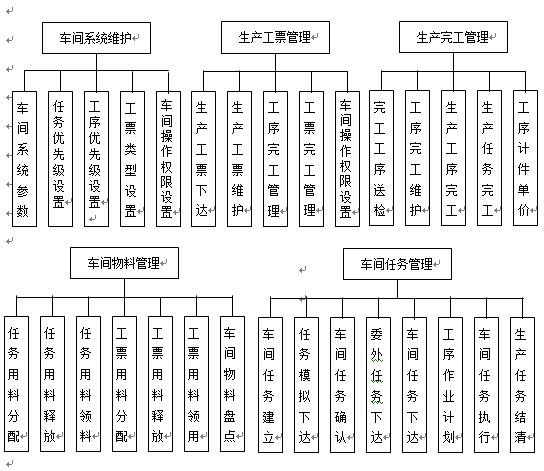 車間管理功能模塊2