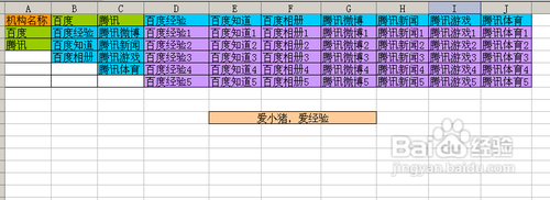 【Excel技巧】如何實(shí)現(xiàn)多級(jí)聯(lián)動(dòng)下拉菜單效果