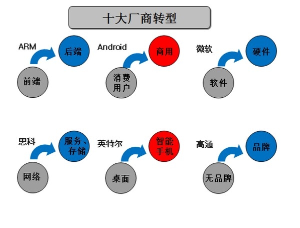 絕對熱點(diǎn)：IT生態(tài)系統(tǒng)崩盤中謀新生