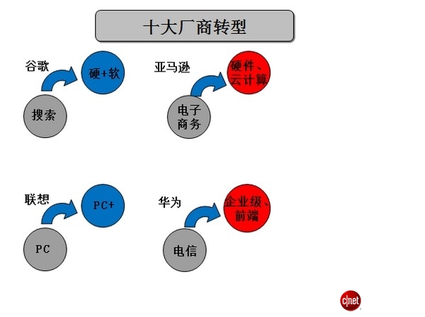 絕對熱點(diǎn)：IT生態(tài)系統(tǒng)崩盤中謀新生