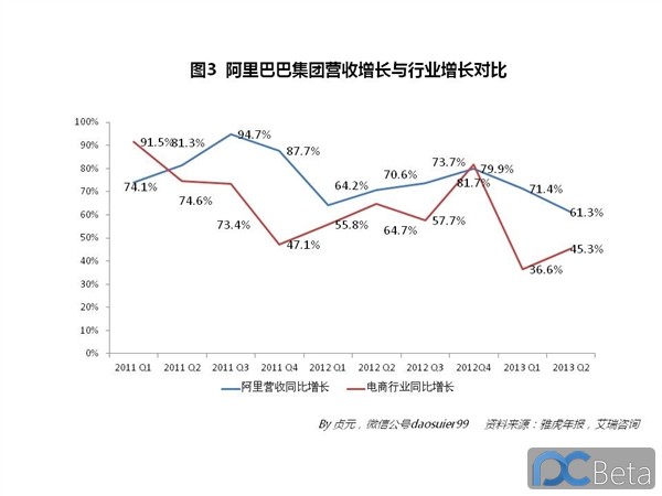 中國(guó)最賺錢互聯(lián)網(wǎng)公司：阿里巴巴2013年業(yè)績(jī)有多靚？