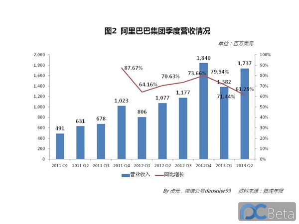 中國(guó)最賺錢互聯(lián)網(wǎng)公司：阿里巴巴2013年業(yè)績(jī)有多靚？