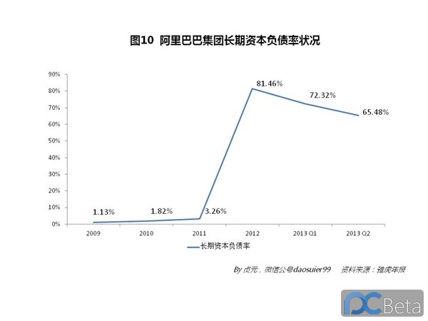 中國(guó)最賺錢互聯(lián)網(wǎng)公司：阿里巴巴2013年業(yè)績(jī)有多靚？