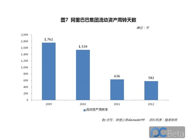 中國(guó)最賺錢互聯(lián)網(wǎng)公司：阿里巴巴2013年業(yè)績(jī)有多靚？