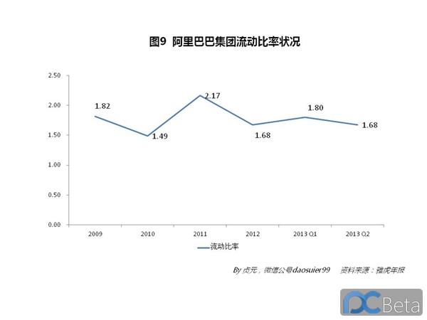 中國(guó)最賺錢互聯(lián)網(wǎng)公司：阿里巴巴2013年業(yè)績(jī)有多靚？