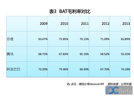 中國(guó)最賺錢互聯(lián)網(wǎng)公司：阿里巴巴2013年業(yè)績(jī)有多靚？