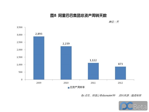 中國(guó)最賺錢互聯(lián)網(wǎng)公司：阿里巴巴2013年業(yè)績(jī)有多靚？