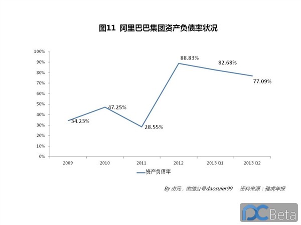 中國(guó)最賺錢互聯(lián)網(wǎng)公司：阿里巴巴2013年業(yè)績(jī)有多靚？